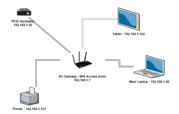 how-to-set-up-your-local-network-for-a-good-use-of-wiclax